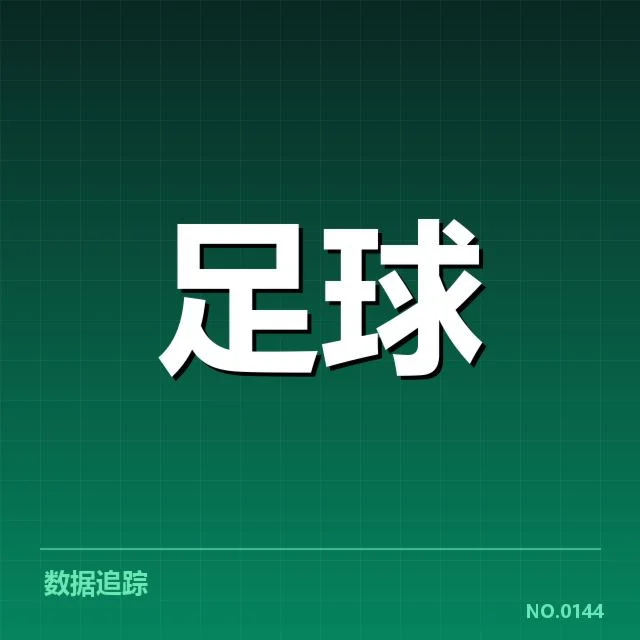 U20国足世界杯预选：中国青年队出线前景几何？